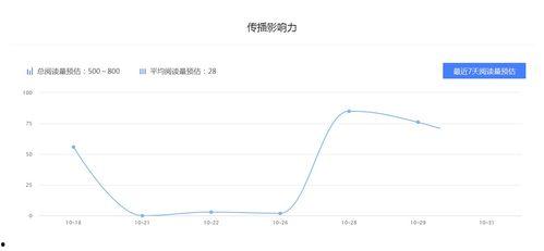 吃瓜娱乐收益怎么样知乎
